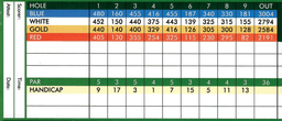 Front_Nine_Scorecard_a1ed300669